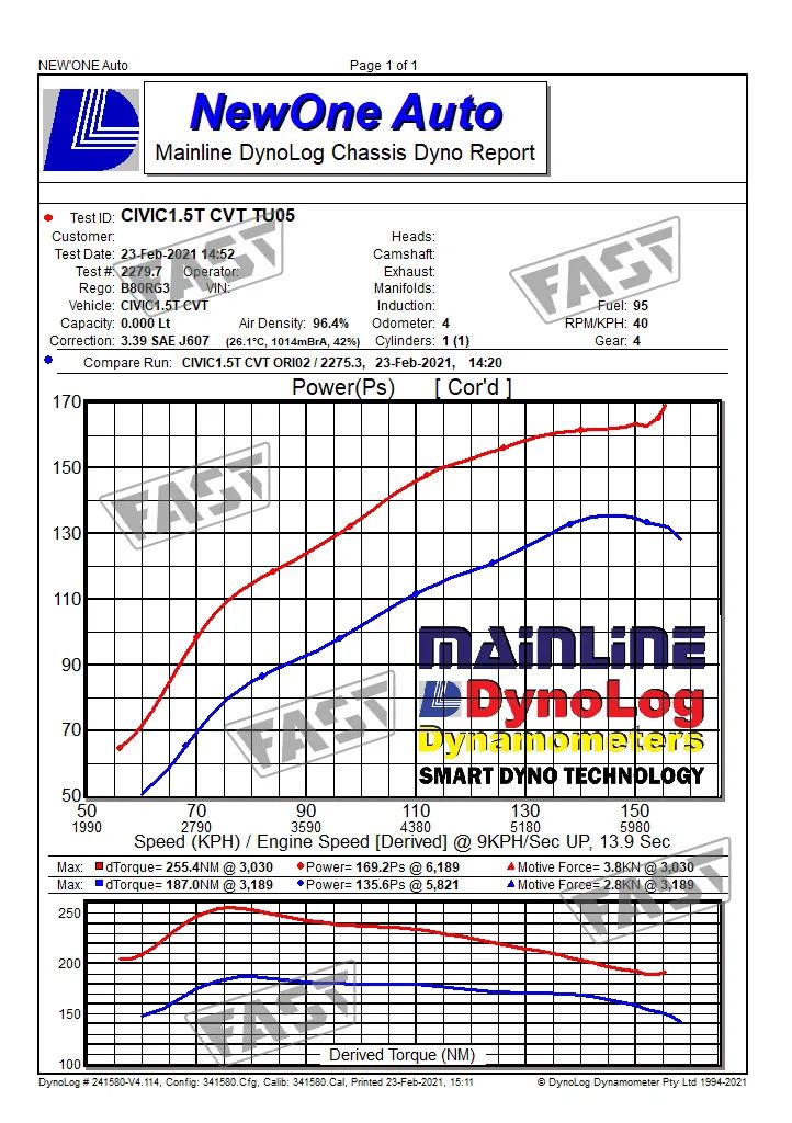 06手动思域最高速度,mg6与思域哪个更值得入手
