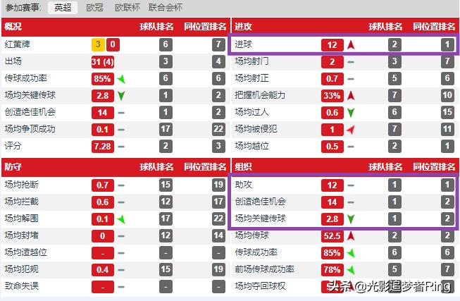 马塔在切尔西的表现,切尔西的马塔变化