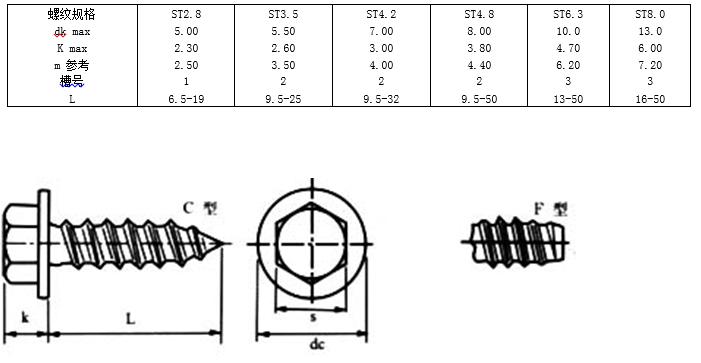 内六角螺钉国标标准号及规格,螺钉中文国标对照表