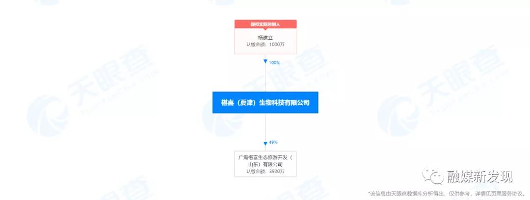 山东广瀚生态旅游开发公司,广瀚椹喜旅游开发