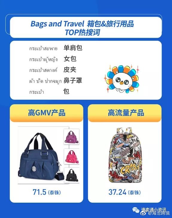 泰国跨境电商市场调研报告,shopee泰国跨境店铺怎么选品