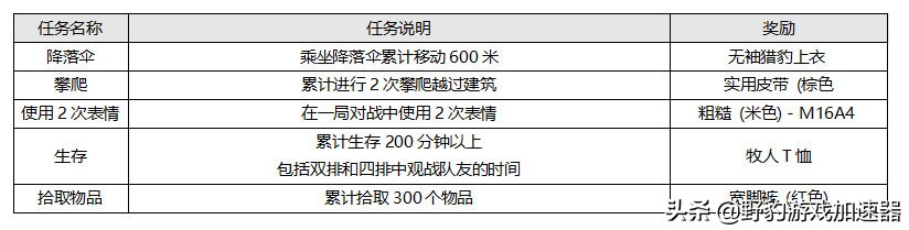 pubg绝地求生最好下载什么加速器,pubg绝地求生一定要用加速器的吗