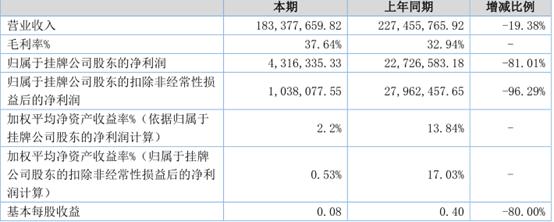 「新鼎研究」新三板优质企业之八十五——盛本智能