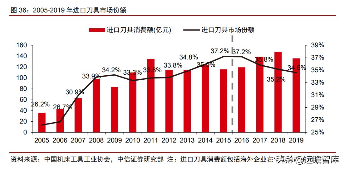 瑞典“山特维克”历经百年，成为机床刀具龙头，只因做对这一点