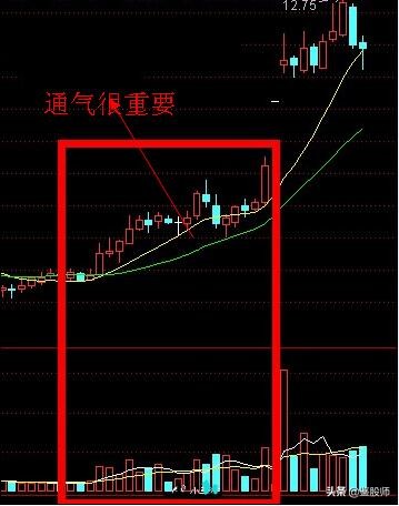 游资操作手法精析视频,游资操作手法精析