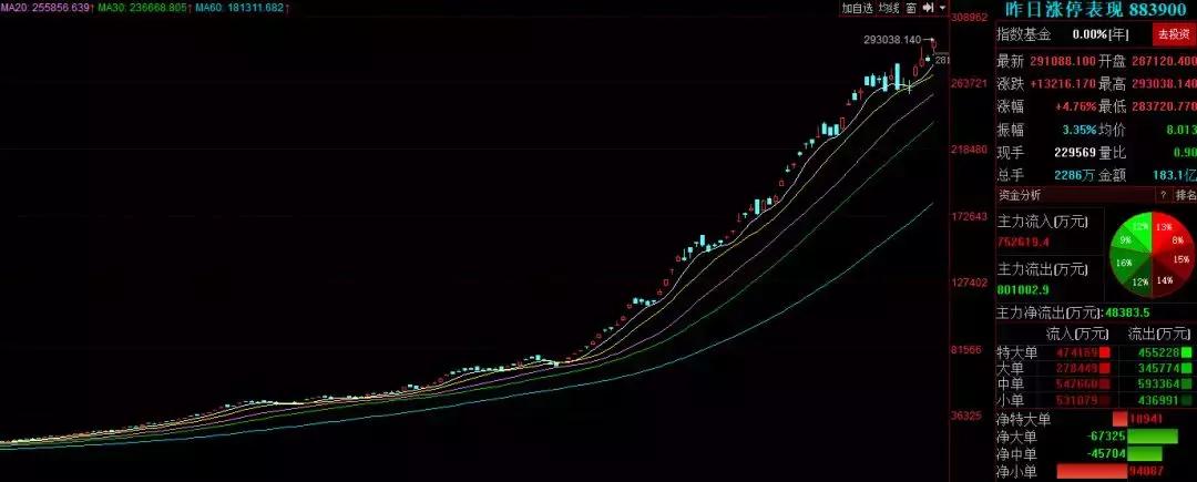 游资大佬每日操作,游资大佬章建平操作风格