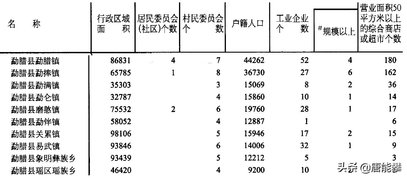 西双版纳勐海县、勐腊县：大象北上起点，云南社会经济研究系列10