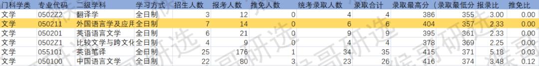 中国矿业大学徐州在职研究生专业,中国矿业大学徐州专业录取分数线
