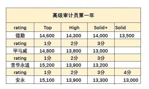 清华停招会计本科意味着什么,清华北大停招会计