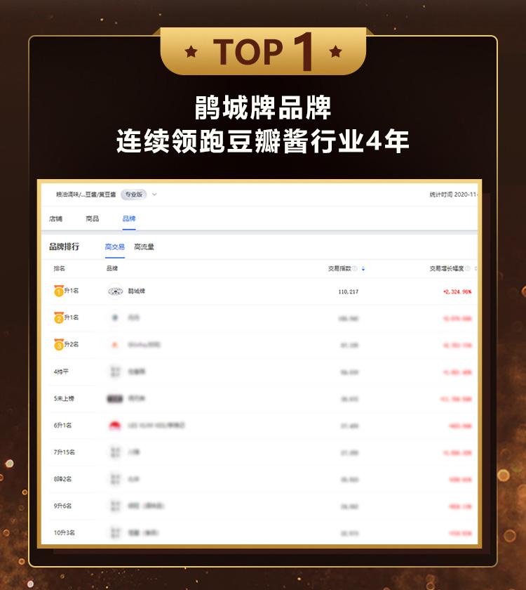 鹃城豆瓣酱第一名,鹃城牌豆瓣