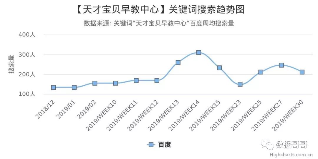 品牌教育辅导机构加盟,教育机构加盟品牌