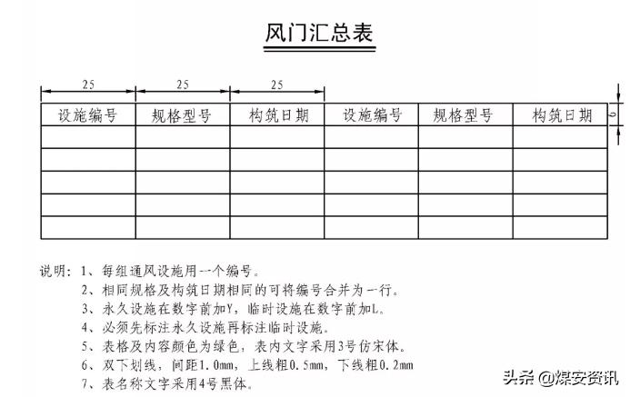 快速看懂煤矿设计图纸,煤矿井下图纸怎么画剖面图
