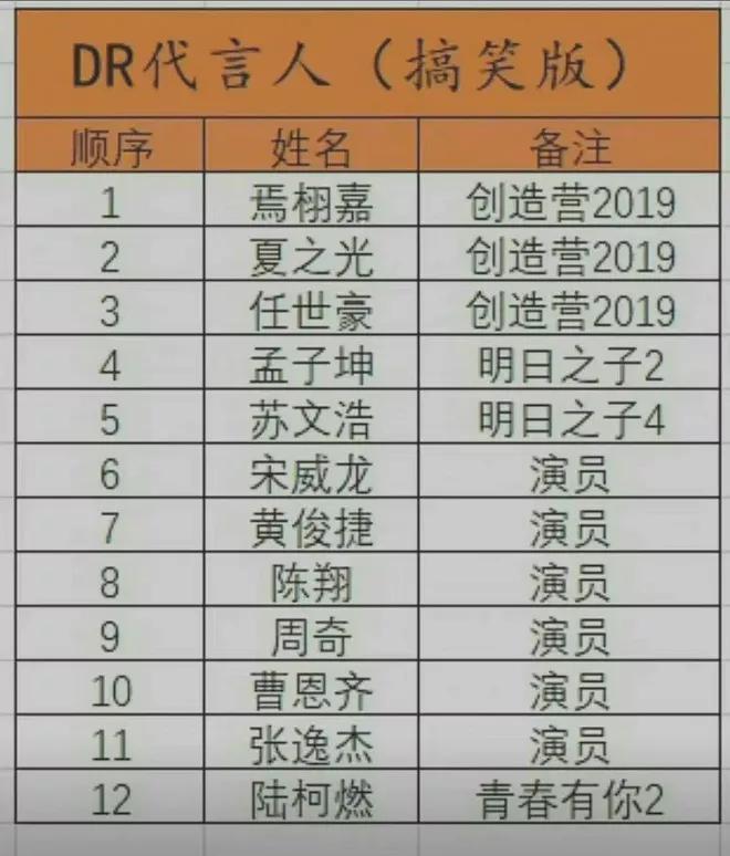 关于dr钻戒的购买方法,dr钻戒是不是真的只能买一枚