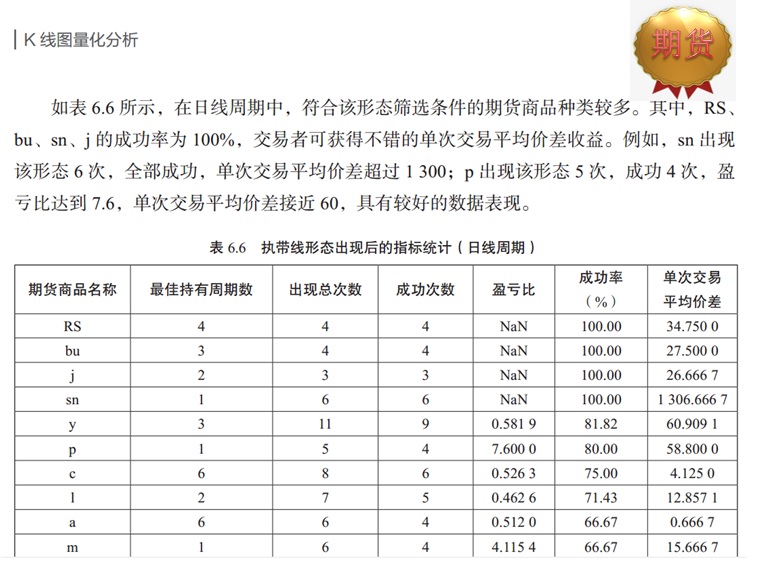沪深股市指数历年走势图分解,沪深股指k线图2019年
