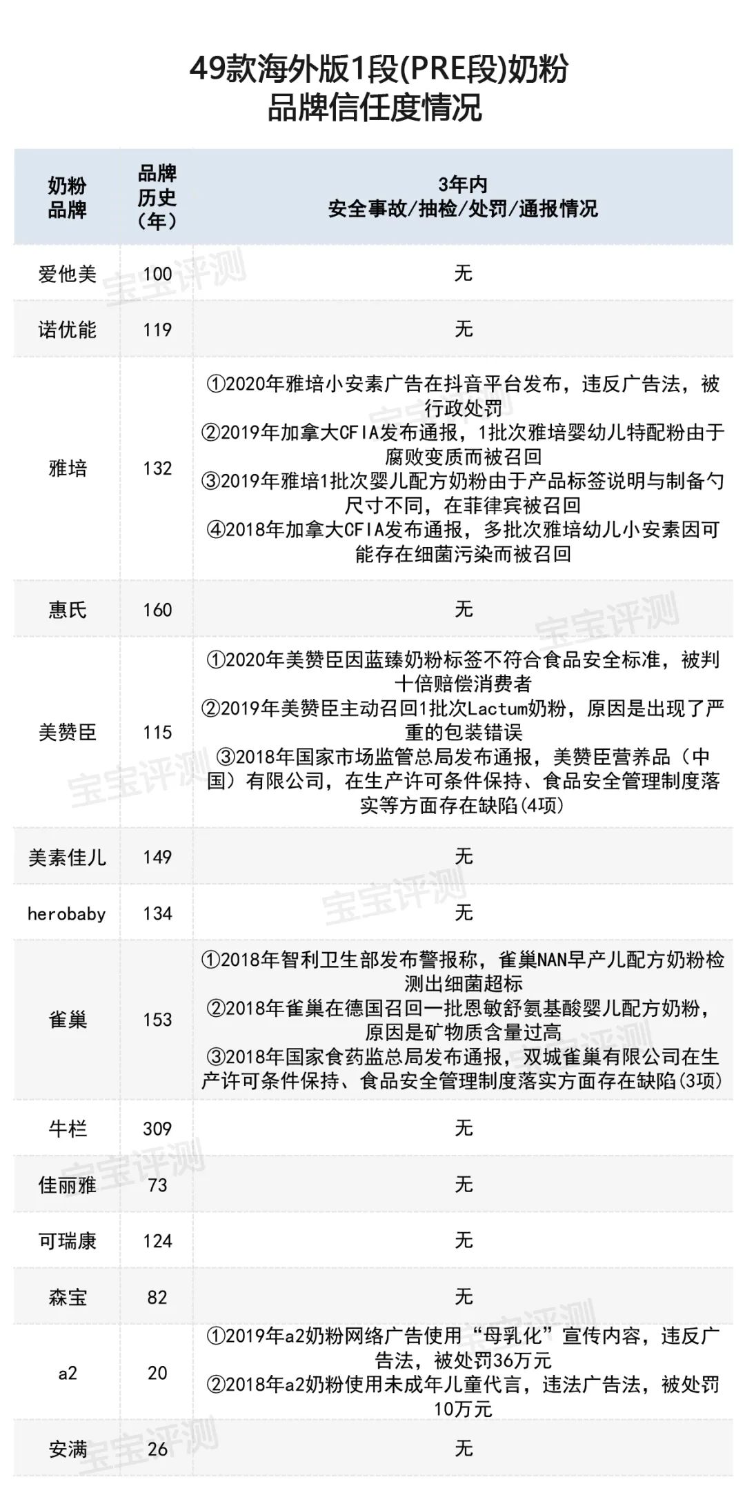 深度测评国产和进口奶粉,最新评测国产1段奶粉