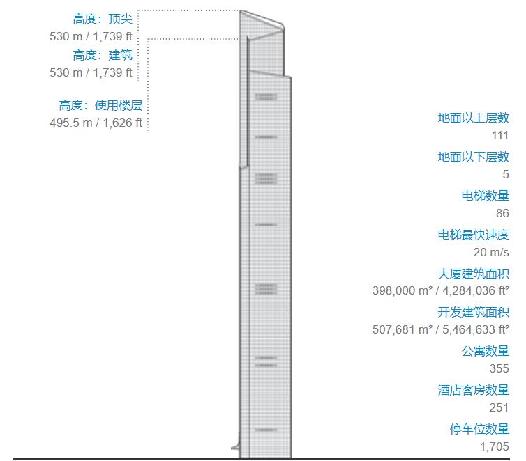 武汉周大福金融中心,武汉第一高楼周大福金融中心
