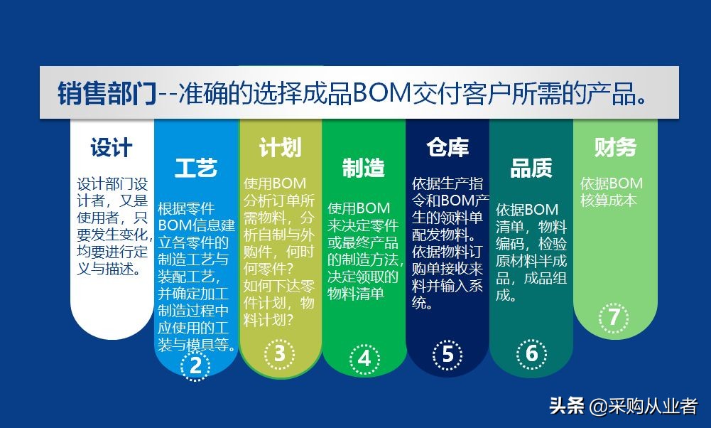 pmc需要掌握哪些知识,pmc必备函数