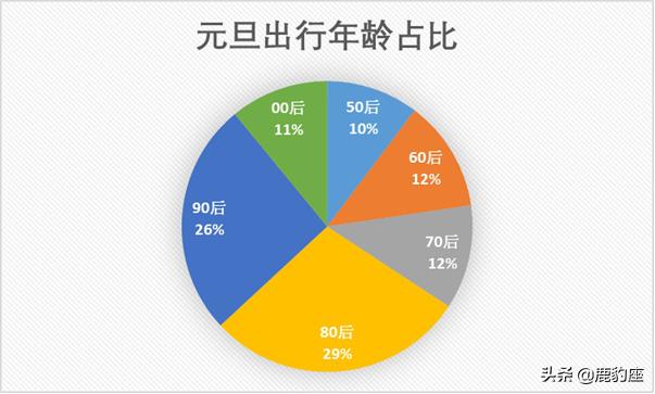 携程冬季旅游度假,携程六月份旅游最多的目的地