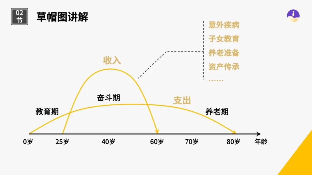 保险之于养老的优点,保险公司保之道