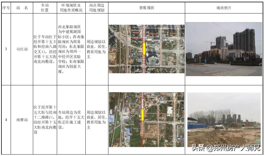 郑州地铁2号线附近楼盘推荐,郑州地铁三号线附近有哪些新楼盘