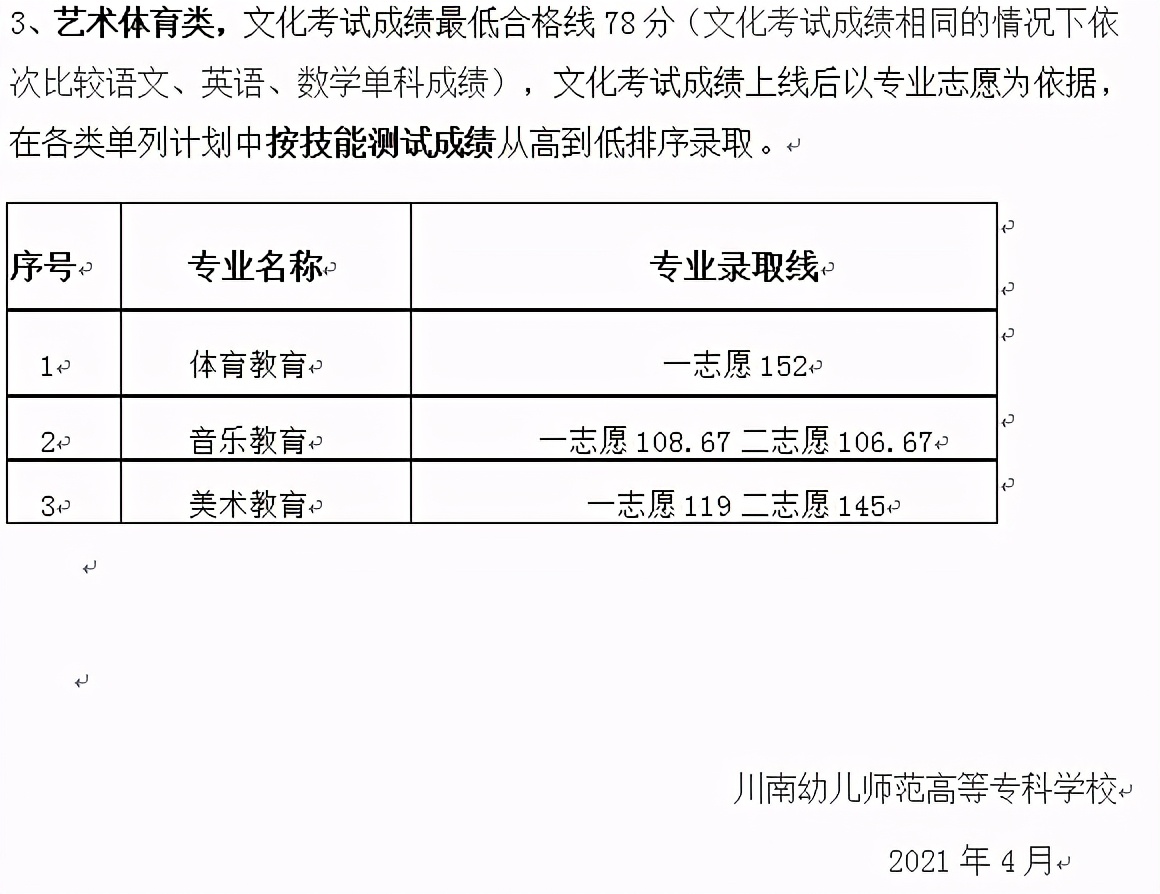高职单招院校分数线150-160之间,高职单招公立院校录取分数线
