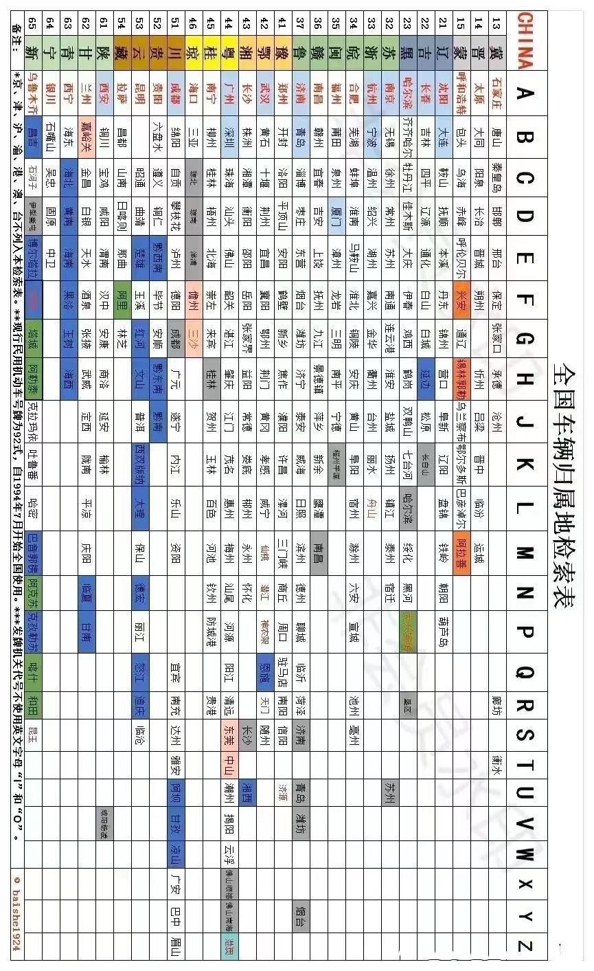 2023全国车辆归属地检索表,全国车牌照归属地大全