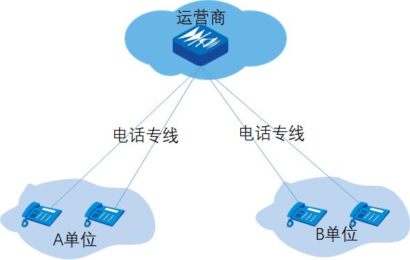 老式电话使用前为什么摇几下,旧手摇电话机摇不出电怎么回事