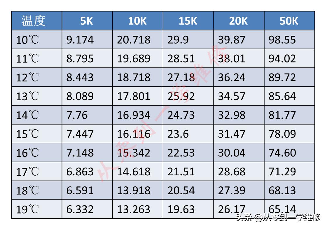 海尔定频空调内机感温头阻值,空调感温头阻值怎么测量