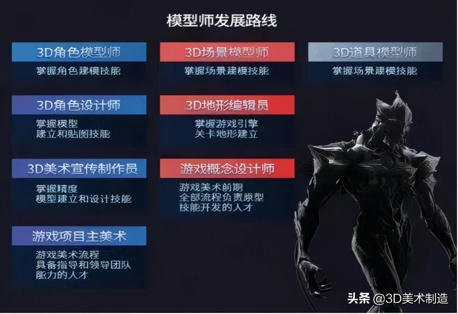 学习3d绘图好就业吗,学习3d建模有前途吗