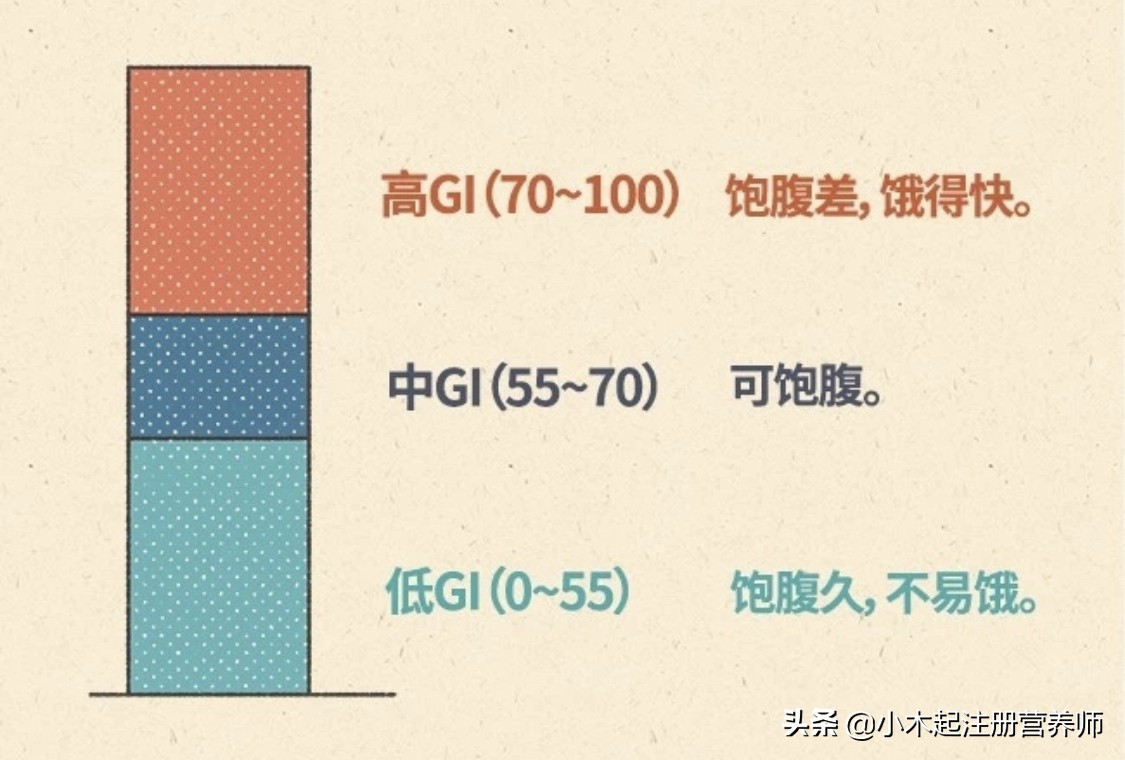 含糖量不高但很甜的水果,吃起来不甜但含糖量高的水果