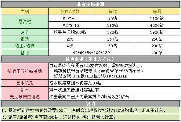 刀塔传奇圣堂二觉,刀塔传奇二十二章