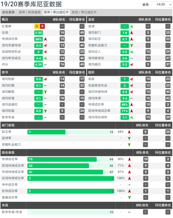 内马尔如何在足坛成就辉煌,内马尔在哪次世界杯崭露头角
