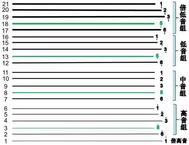 相同的指法吹出不同的音高,同样的曲子指弹和弹唱有区别吗