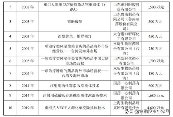 科创复旦张江上市最受益a股,复旦张江a股