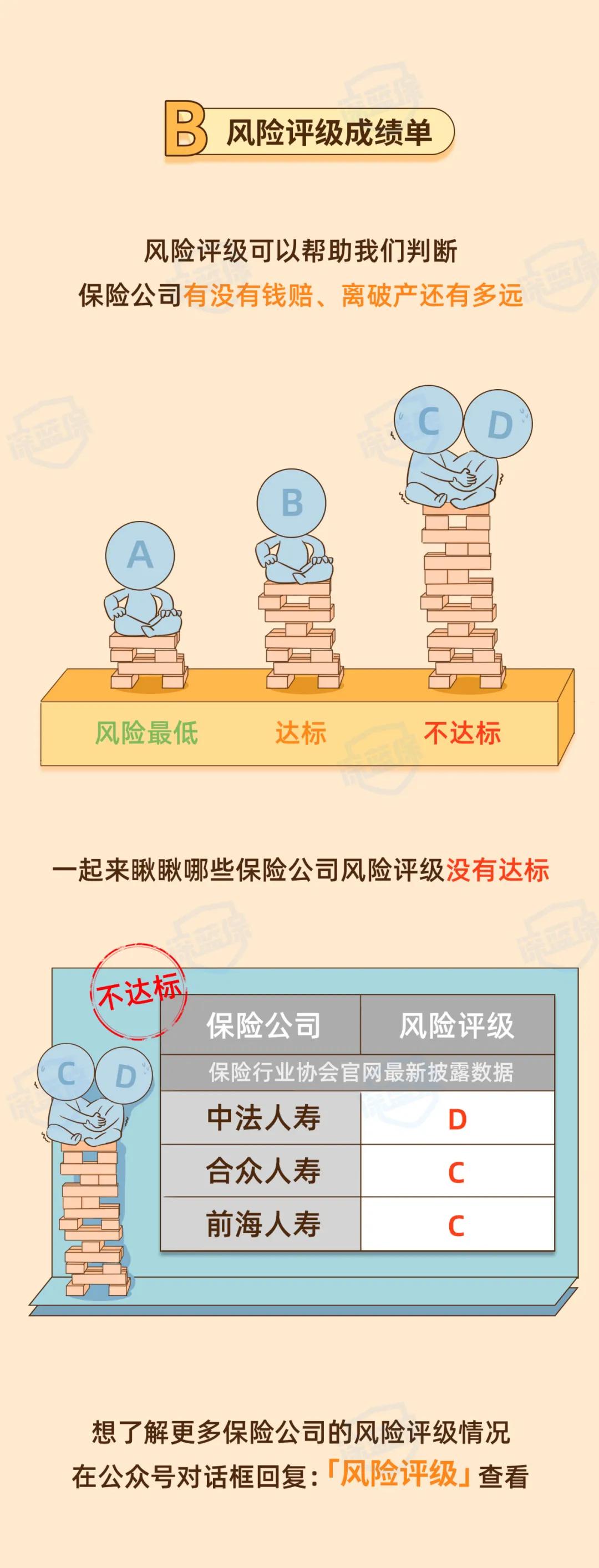 2022保险公司排行榜前十名,2022保险公司排名前十名是谁