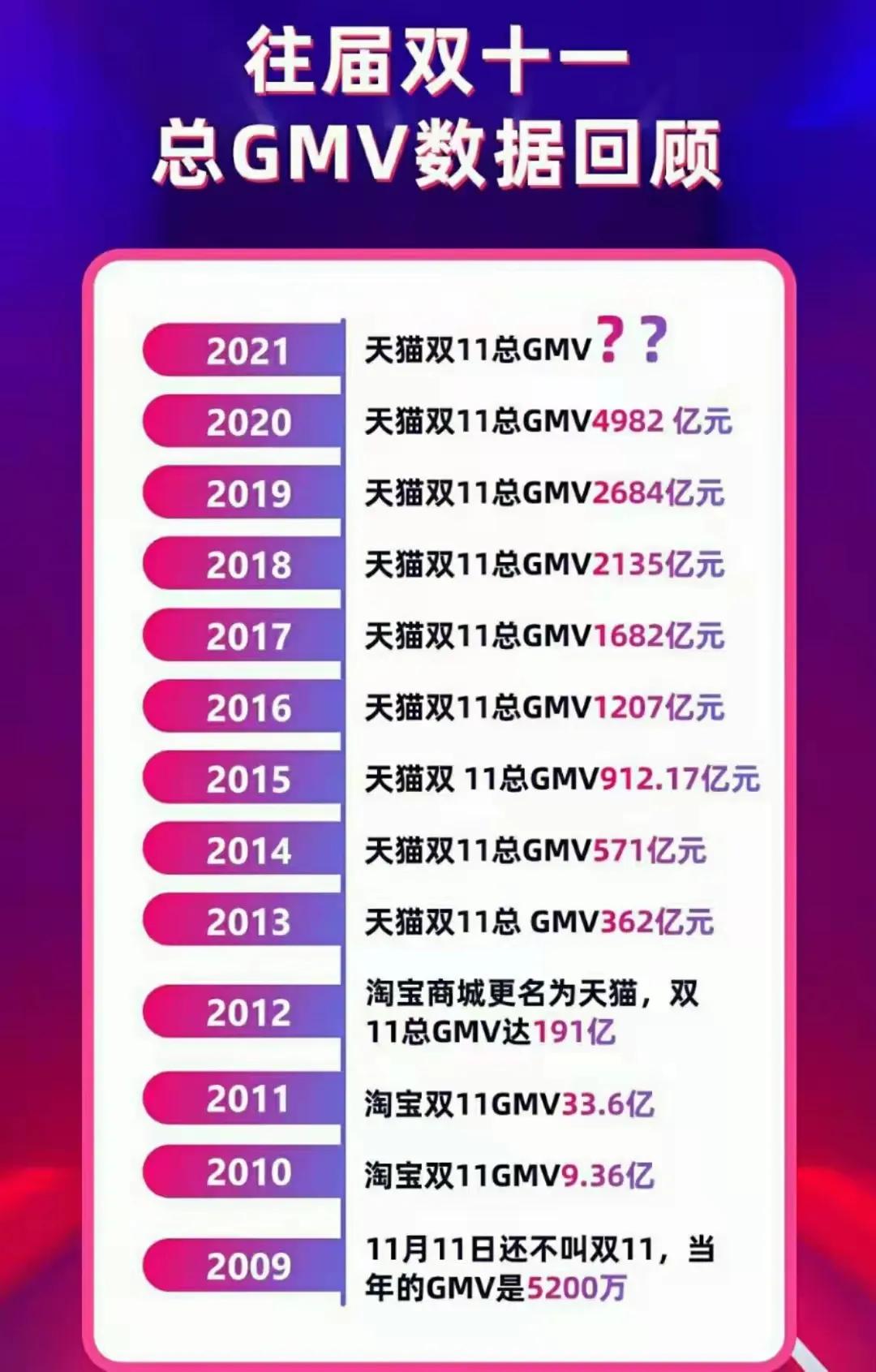 变局之年十三岁的双11如何交卷？