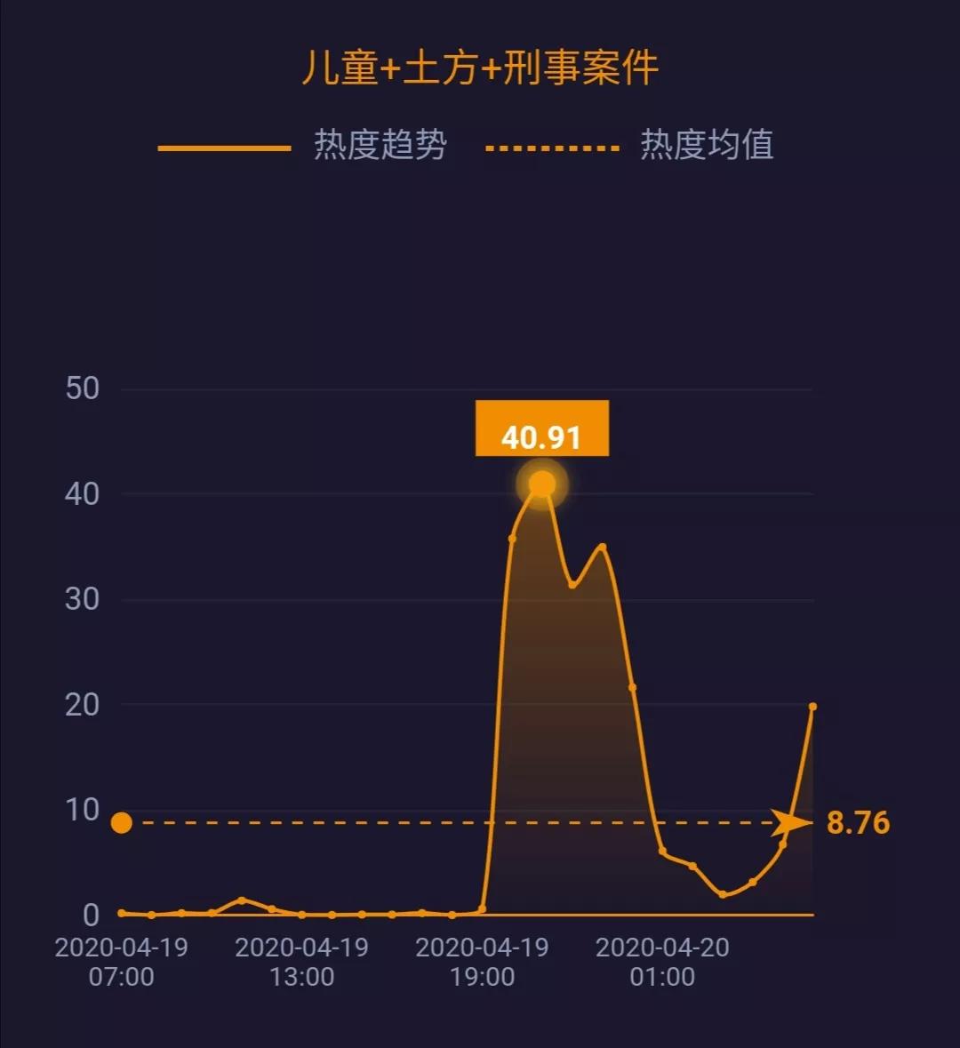 李文亮等被追授中国青年五四奖章;巴黎非饮用水系统中测出新冠病毒......|网事沸点