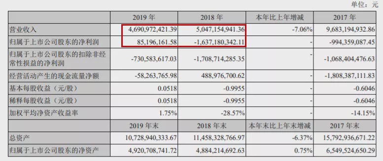 造车企业亏损套路,造车企业亏损那么大怎么挣钱