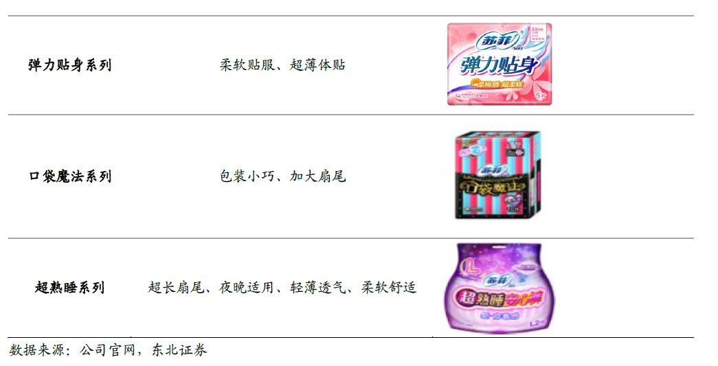 卫生巾海外市场,我国是全球最大的卫生巾市场