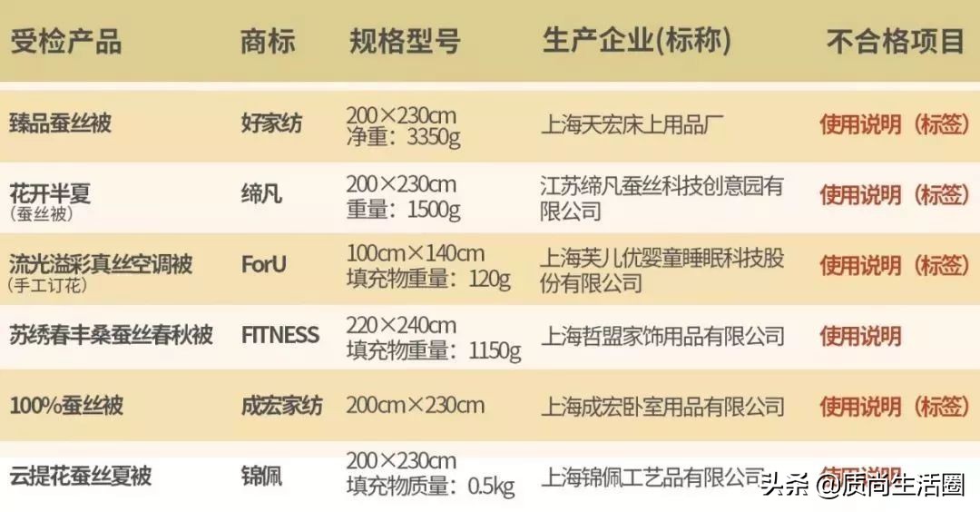 囤货攻略,开春囤货指南