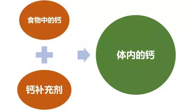 孕妇补钙到几月,孕妇几月份补钙