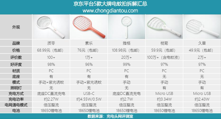 榄菊电蚊拍质量怎样,雅格电子蚊拍图片及价格