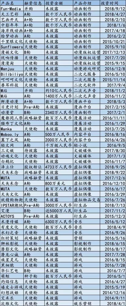 b站二次元图片,b站的二创图在哪里看