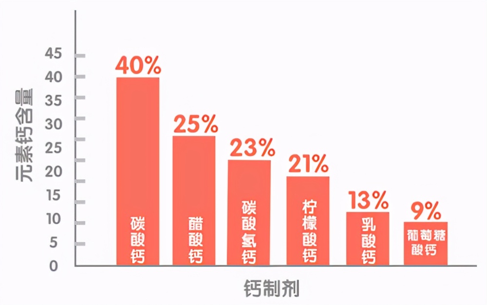 中老年人预防骨质疏松补钙,老年人如何补钙预防骨质疏松