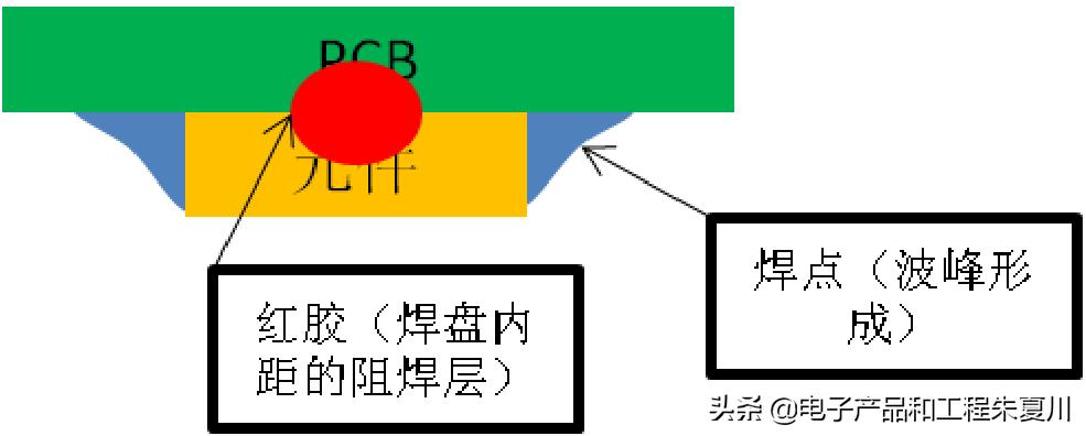 pcba工艺可靠性提升,单板和pcba