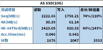 详测HGSTUltrastarSN1501.6TBAIC企业级固态“洋垃圾”靠谱？