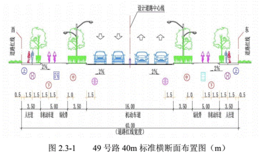 昆明金源大道断头路发展规划,昆明规划金源大道最新