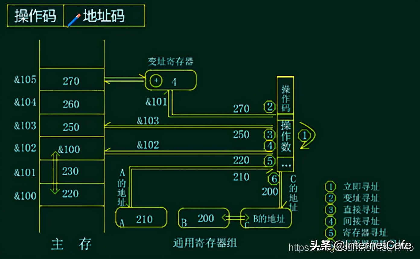 计算机硬件基础答案,计算机硬件基础
