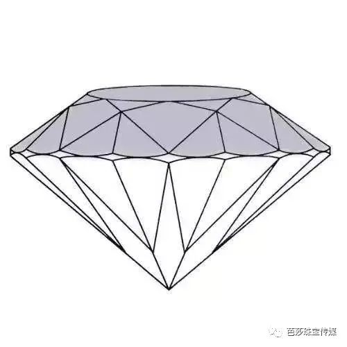 再交完这套珠宝课目全国卷，你就真能去玩儿啦