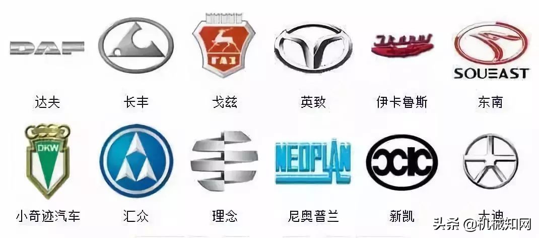 全球所有汽车品牌车标,全球有多少车标